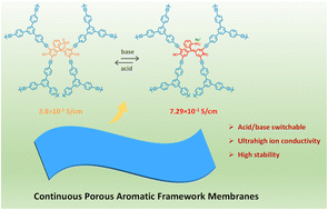 Graphical abstract: Continuous porous aromatic framework membranes with acid-/base-induced reversible isomerization for switchable ion conductivity