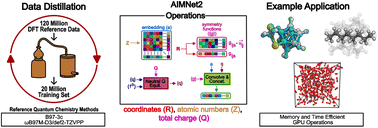 Graphical abstract: AIMNet2: a neural network potential to meet your neutral, charged, organic, and elemental-organic needs