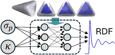 Graphical abstract: Deep-learning-enhanced modeling of electrosprayed particle assembly on non-spherical droplet surfaces
