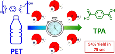 Graphical abstract: Fast hydrolysis for chemical recycling of polyethylene terephthalate (PET)