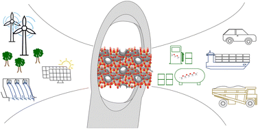 Graphical abstract: Production of oxymethylene ethers (OME) as sustainable diesel fuel substitutes: continuous synthesis from dimethyl ether and trioxane and evaluation of catalyst stability