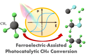 Graphical abstract: A review on photocatalytic methane conversion systems: from fundamental mechanisms to the emerging role of ferroelectric materials