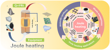 Graphical abstract: Joule heating: a versatile and sustainable heating strategy with diverse applications in materials science and waste management