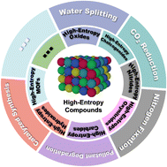 Graphical abstract: High-entropy compounds for photo(electro)catalysis: diverse materials and applications