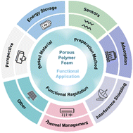Graphical abstract: Recent progress in functional applications of polymer foams