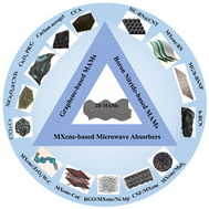 Graphical abstract: Challenges and future prospects of the 2D material-based composites for microwave absorption