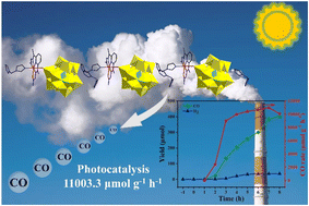 Graphical abstract: Metal-doped polyoxometalates with dual ligands for efficient CO2 photoreduction