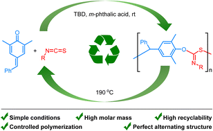 Graphical abstract: Facile synthesis of recyclable polythioimidocarbonates via aromatization-driven alternating copolymerization of para-quinone methide and isothiocyanates