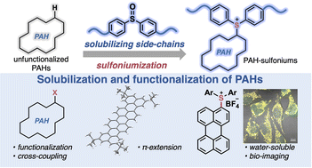 Graphical abstract: Functionalization and solubilization of polycyclic aromatic compounds by sulfoniumization