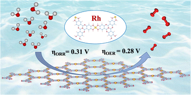Graphical abstract: Rational design of a two-dimensional metal–organic framework for high-efficiency bifunctional oxygen electrocatalysis
