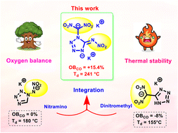 Graphical abstract: Strategic integration of nitroimino and dinitromethyl explophores onto tetrazole: K2DNMNAT as a material with enhanced thermal stability and optimized oxygen balance